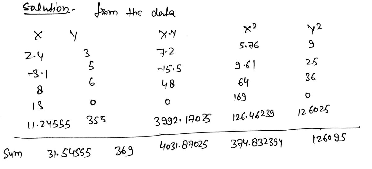 Statistics homework question answer, step 1, image 1